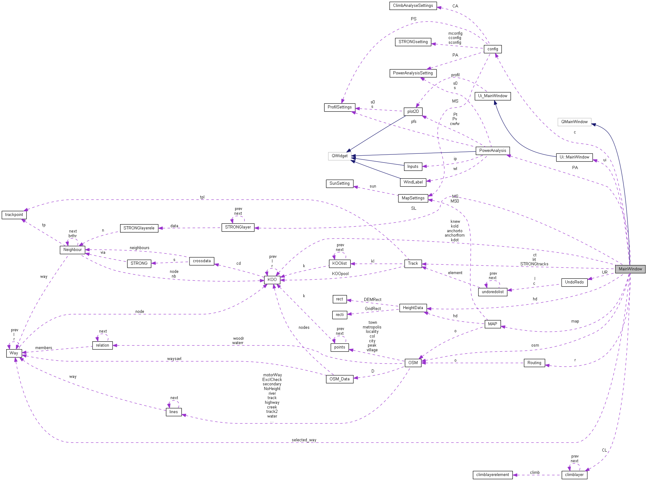 Collaboration graph