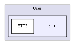 C:/Users/User/c++